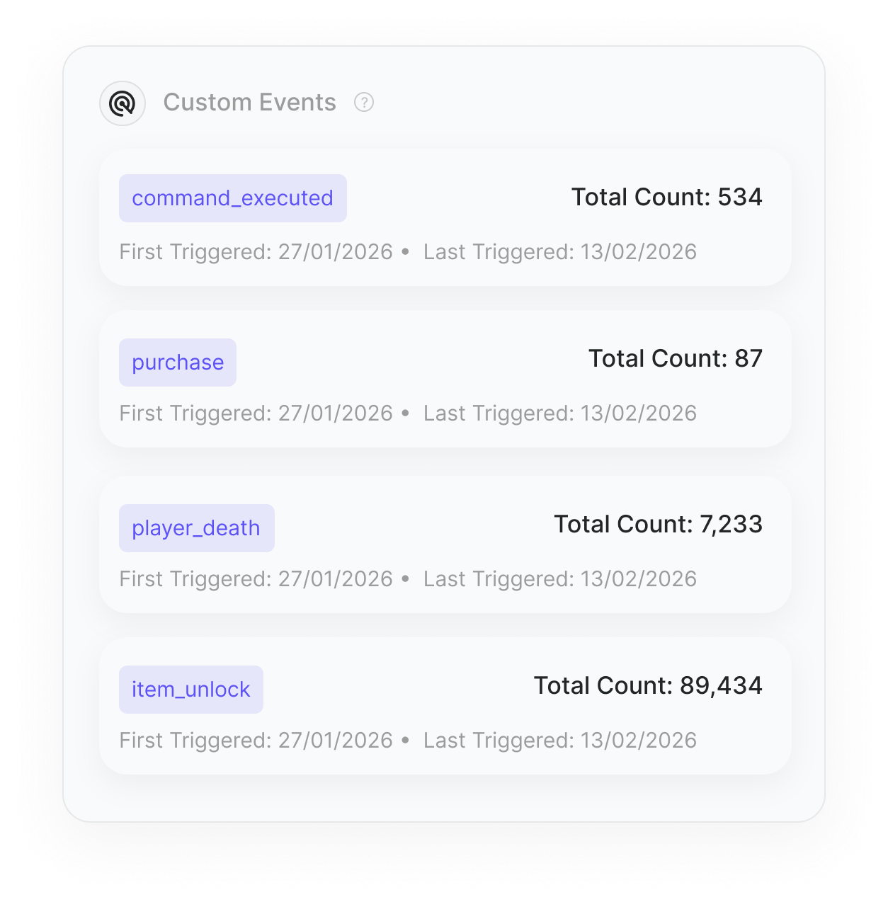 Event tracking dashboard