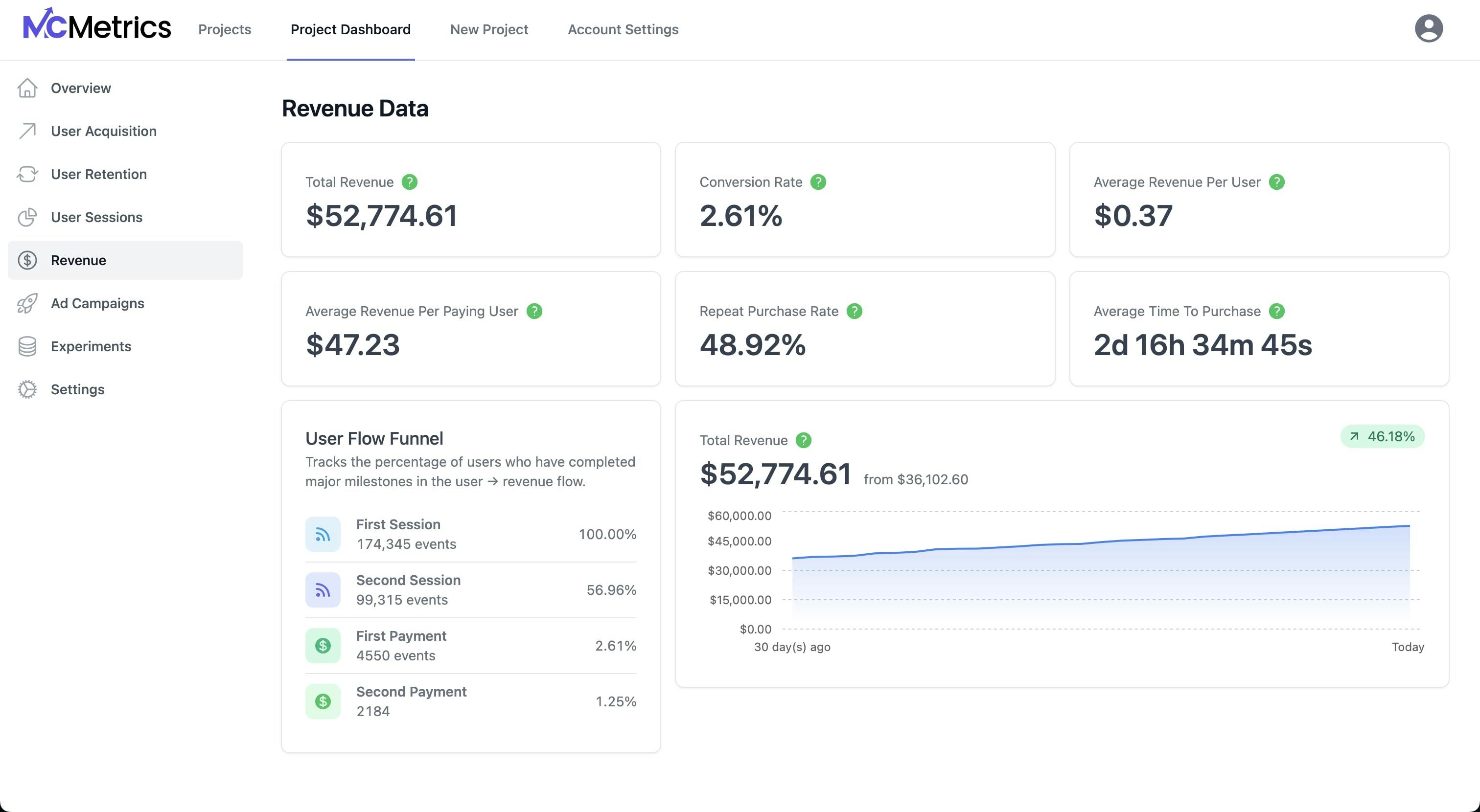 Revenue page